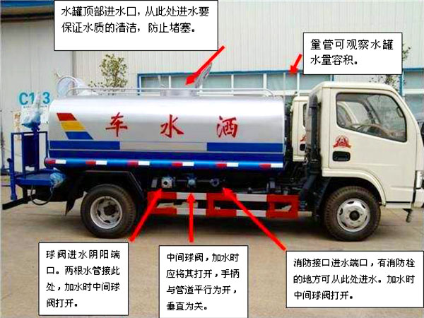 3立方電動垃圾車（掛桶）操作注意事項