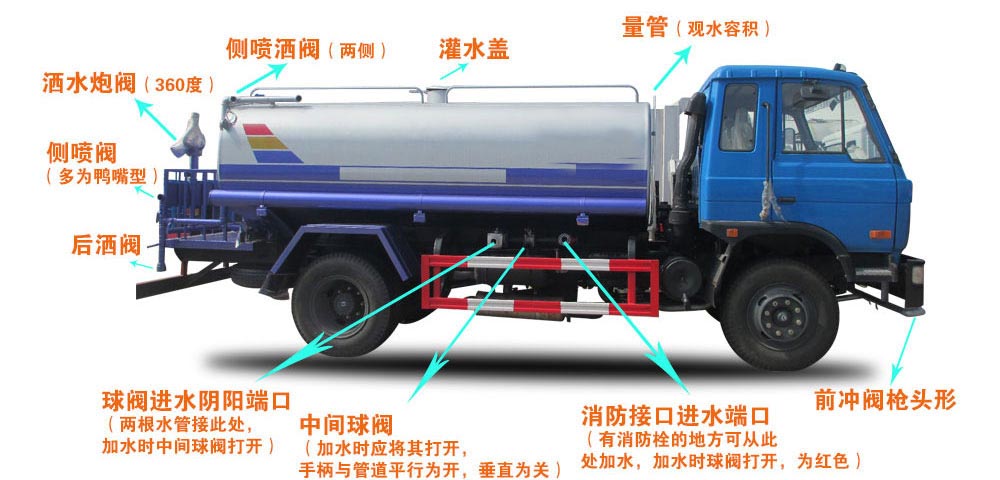 3立方電動垃圾車（掛桶）結(jié)構(gòu)圖